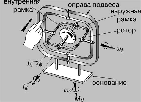 Роль гироскопа в игре