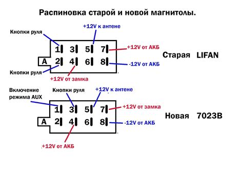 Роль гироскопа в магнитоле