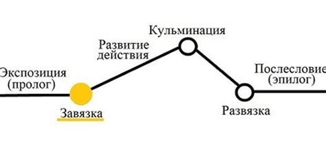 Роль главного негативного героя в ходе повествования