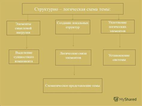 Роль главных элементов в передаче смысловой нагрузки