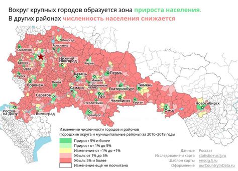 Роль городов в распределении населения по территории