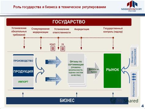 Роль государства в регулировании бизнеса: польза и потенциальные риски