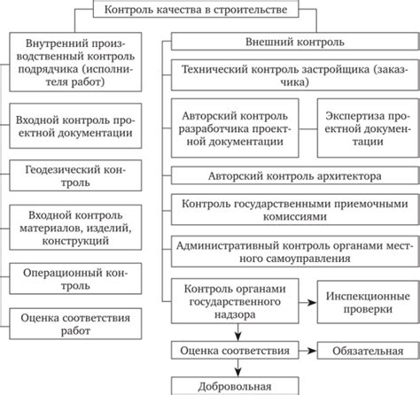 Роль государственной экспертизы в контроле качества строительных материалов