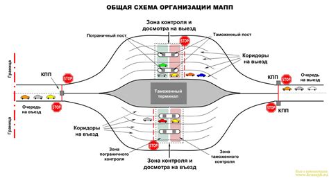 Роль границ и пунктов пропуска в обеспечении международной торговли