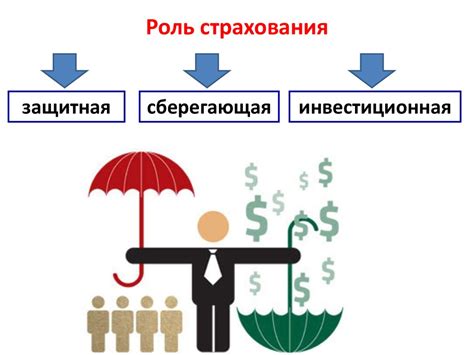 Роль гэп страхования в жизни каждого страхователя