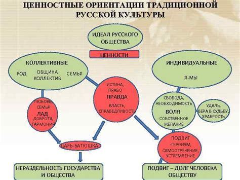 Роль давних фокусов плодородия в формировании нашей цивилизации