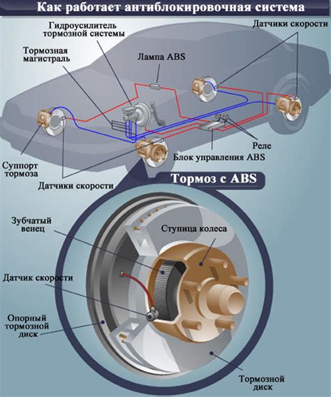 Роль датчика антиблокировочной системы (АБС) в автомобиле