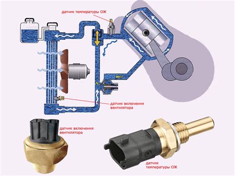 Роль датчика охлаждающей жидкости в работе двигателя