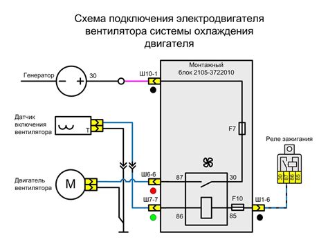 Роль датчика теплового режима в контроле системы охлаждения автомобиля