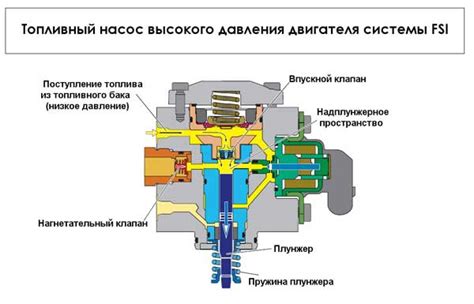 Роль датчика топливного давления в работе системы впрыска