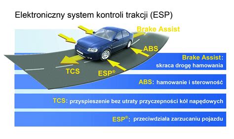 Роль датчиков ABS в работе системы стабилизации автомобиля