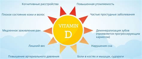 Роль дефицита витамина D в формировании снижения функции почек