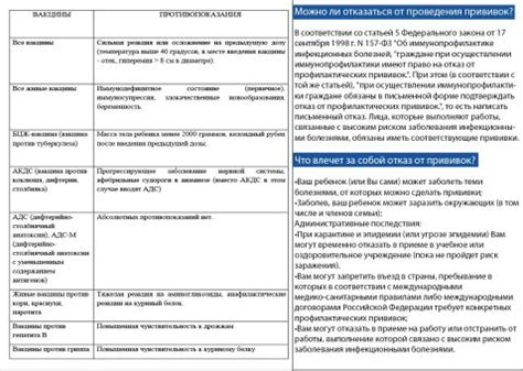 Роль документа об иммунизации в детской медицинской картотеке