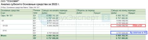 Роль доли стоимости арендованного имущества в учете затрат на снятое оборудование