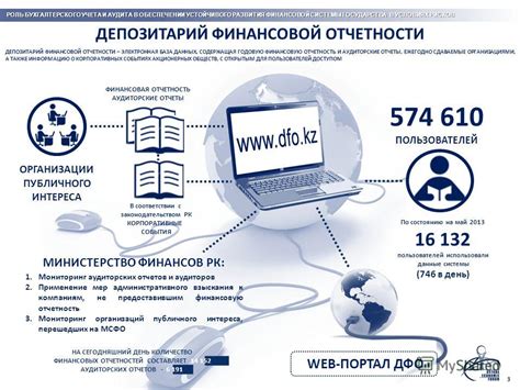 Роль доступной и понятной отчетности для акционеров в обеспечении информационной прозрачности и защите интересов
