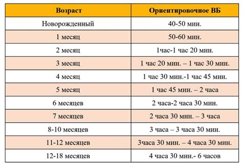 Роль естественного света в режиме сна и бодрствования