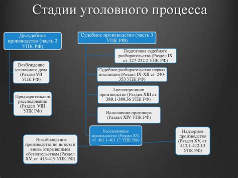 Роль законодателя в определении хода судебного процесса