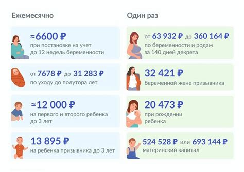 Роль занятости в предоставлении государственного пособия на детей