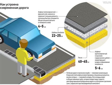 Роль затирки покрытия после налива ровнительного слоя.