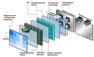 Роль защитного устройства в работе ЖК-телевизора