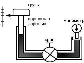 Роль измерения теплотехнических параметров в управлении состоянием двигателя