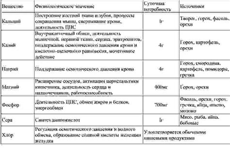 Роль изучения и значение природных источников минеральных компонентов для организмов лосей