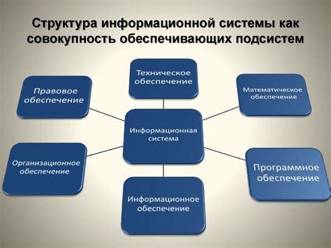 Роль информационной системы в современном мире