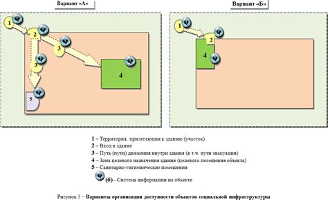 Роль инфраструктуры и доступности услуг в выборе места проживания