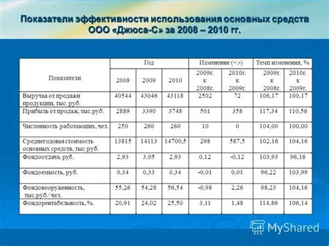 Роль использования средств в плоскостях с нейтральными полями для улучшения эффективности систем