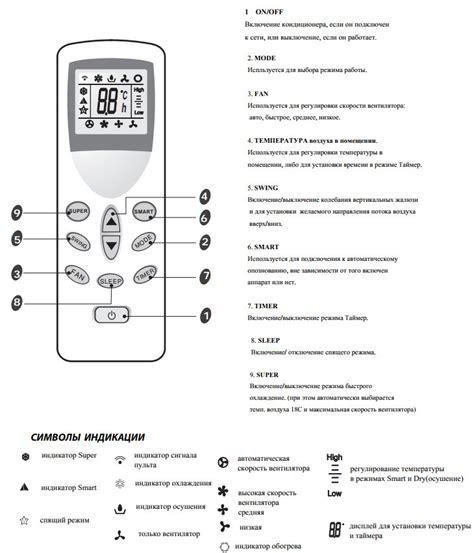 Роль и значение предохранителя в системе работы вентилятора в кондиционере