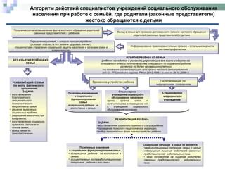 Роль и значение социального статуса в жизни представителей органов внутренних дел