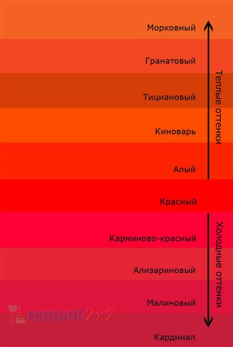 Роль и использование семян алый цвет блокс плод в природе и человеческой жизни