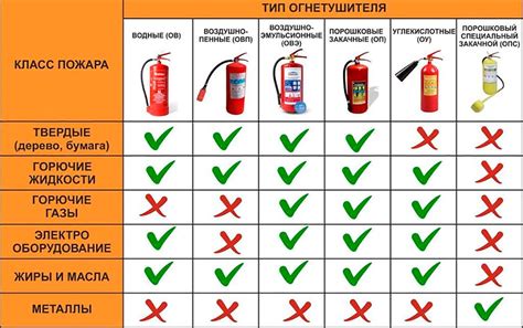 Роль и основные свойства основной поток влаги противопожарной системы