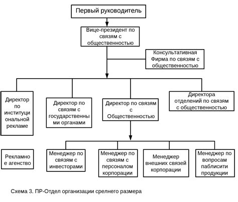 Роль и ответственность в новой организационной структуре