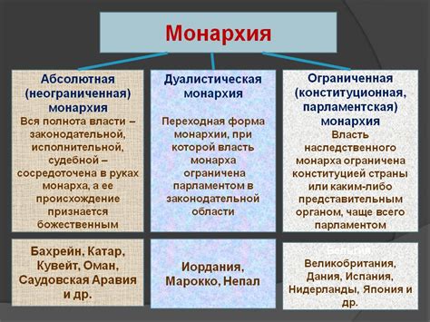 Роль и принципы абсолютной монархии