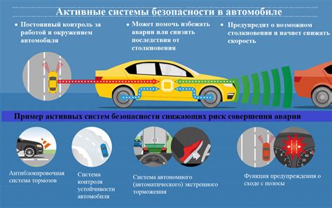 Роль и принципы функционирования системы безопасности в автомобиле Веста