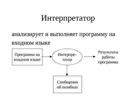 Роль и принцип работы компилятора и интерпретатора