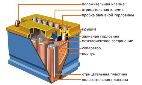 Роль и функции ауксилляра в автомобильном устройстве