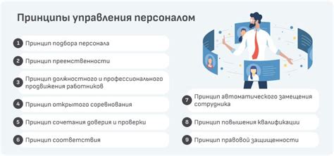 Роль и функции должностного лица в контексте управления персоналом