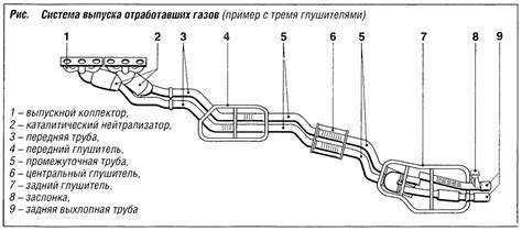 Роль и функции катализатора в системе очистки отработавших газов автомобиля Lada Priora