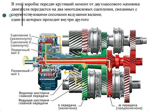 Роль и функции механизма управления передач в трансмиссии DSG-7