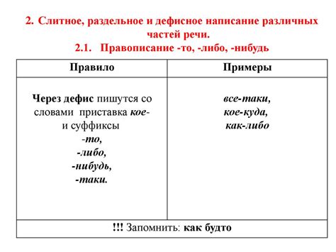 Роль и функции наречий в различных контекстах русского языка