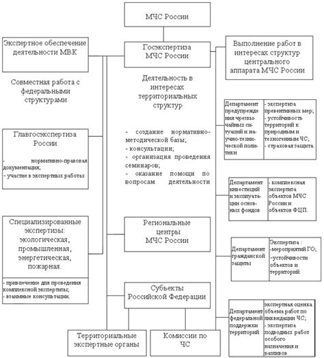 Роль и функции организаций в области пусконаладочных работ