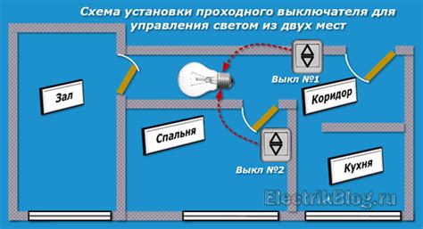 Роль и функции переключателя в коридоре