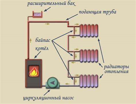 Роль и функции расширительного резервуара в системе теплоснабжения открытого вида