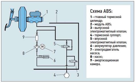 Роль и функция блока системы антиблокировки тормозов (Антиблокировочная система, ABS)