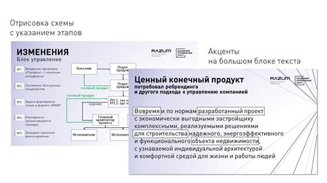 Роль и цели информационного учебного набора в процессе защиты диплома