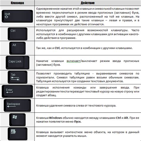 Роль клавиши "Таб" в устройстве с клавиатурой