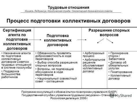 Роль коллективных занятий и обмена опытом с товарищами по обучению