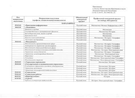 Роль конкурсных предметов в процессе поступления в юридический колледж